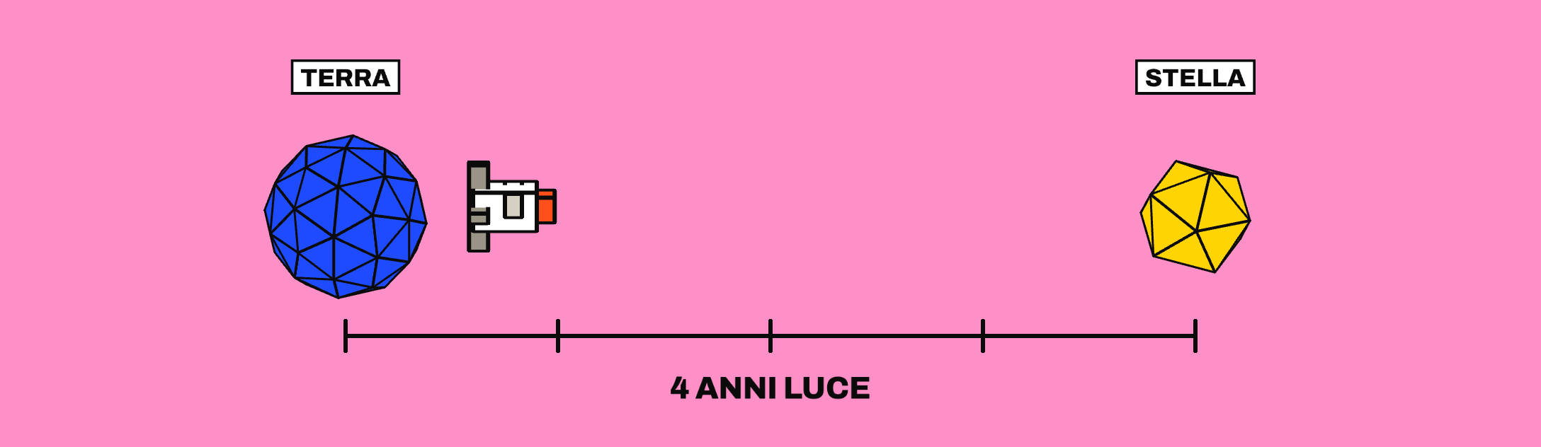 Anteprima statica della scena 3D